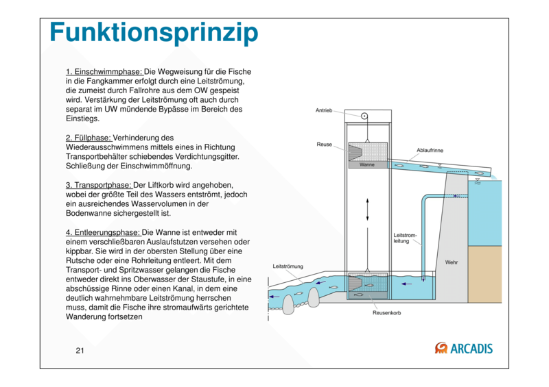 Datei:800px-150925 Baustein 3 Präsentation BAW-Literaturstudie-21.png