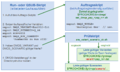 Datei:120px-DMQS Shellskripte.png