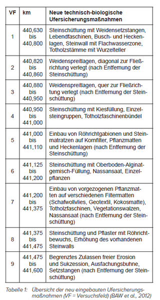 Datei:320px-BAWBrief 05-2012 Tabelle1.png