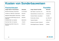 Datei:240px-150925 Baustein 3 Präsentation BAW-Literaturstudie-59.png