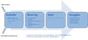 Datei:20190925074038!180px-Ablauf TaylorTarget.png