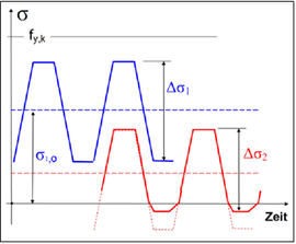 Datei:270px-BAWBrief 04-2012 Bild4.png