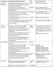 Datei:180px-BAWBrief 02 2014 Tabelle1.png