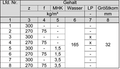 Datei:20190925075647!120px-BAWBrief 02-2012 Tabelle1.png