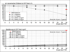 Datei:20190925074122!240px-BAWBrief 02-2012 Bild5.png