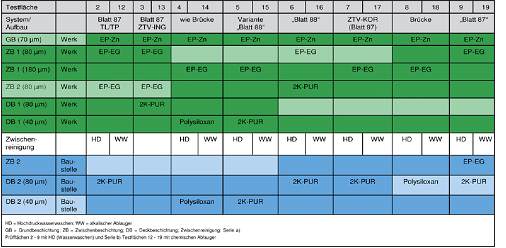 Datei:20190925073825!BAWBrief-03-2012 Tabelle1.png