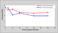Datei:20190925074934!120px-BAWBrief-03-2012 Bild4.png