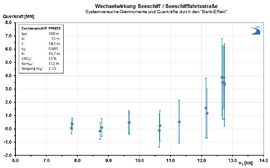 Datei:270px-Querkraft Bank b5.jpg