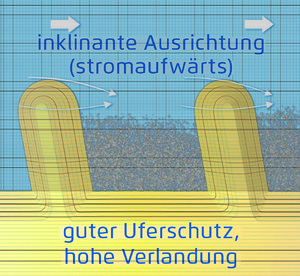 Datei:300px-Inklinant.jpg