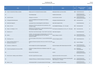 Datei:320px-150925 Baustein 1 Literatur-6.png