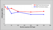 Datei:20190925074934!180px-BAWBrief-03-2012 Bild4.png