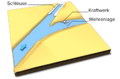 Datei:120px-Mehrachsig.png