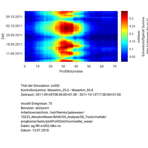Datei:20190925075447!600px-CVSwmean Mesh2 face tide mean su sumen 1.png