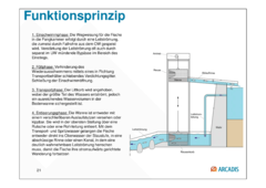 Datei:240px-150925 Baustein 3 Präsentation BAW-Literaturstudie-21.png