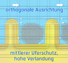 Datei:20190925074954!220px-Orthogonal.jpg