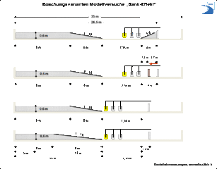 Datei:20190925075219!307px-Böschung Passierabstand b3.gif