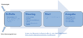 Datei:20190925074037!120px-Ablauf TaylorTarget.png