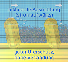 Datei:220px-Inklinant.jpg