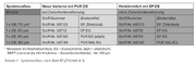 Datei:180px-BAWBrief 01 2016 Tabelle1.png