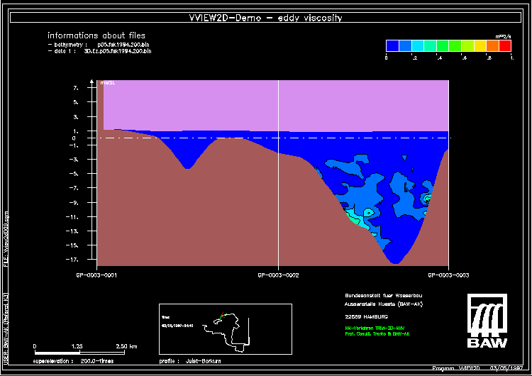 Datei:20190925073857!Col.eddy.surf.png