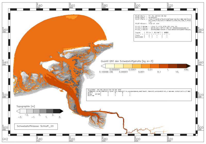 Median (Quantil Q_0.50) des Schwebstoffgehalts innerhalb des Analysezeitraums