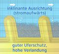 Vorschaubild der Version vom 07:16, 7. Okt. 2019