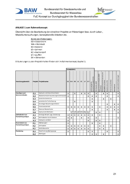 Datei:FuE-Rahmenkonzept.pdf