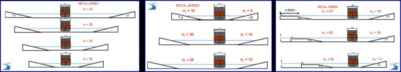 Datei:20190925075954!Fahwasserquerschn MegaJumbo b1.jpg