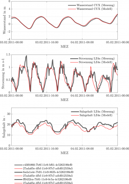Datei:Time series.example 2.en.png