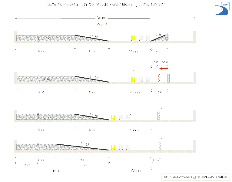 Datei:Böschung Passierabstand b3.gif