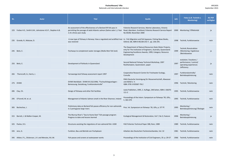 Datei:1650px-150925 Baustein 1 Literatur-3.png