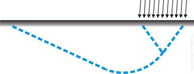 Datei:05 Analytische V 03.jpg