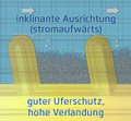 Vorschaubild der Version vom 07:58, 25. Sep. 2019