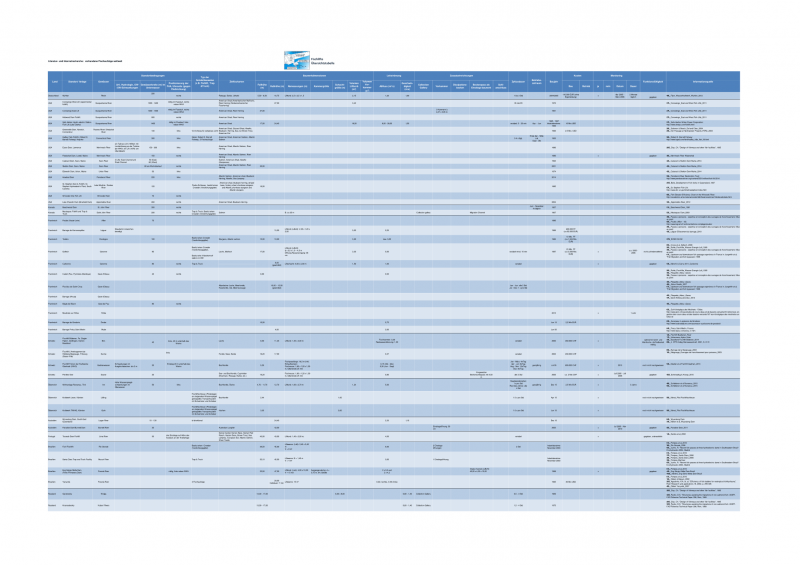 Datei:20151106102956!150925 Baustein 2 Fischlifte-1.png