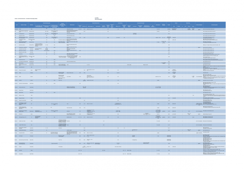 Datei:150925 Baustein 2 Fischlifte-1.png