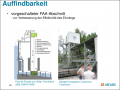 Vorschaubild der Version vom 07:18, 7. Okt. 2019
