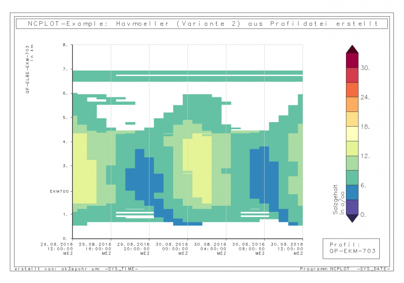 Datei:NcplotBspAcTpElbeQp.png