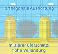 Vorschaubild der Version vom 07:08, 7. Okt. 2019