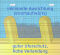 Vorschaubild der Version vom 07:19, 7. Okt. 2019