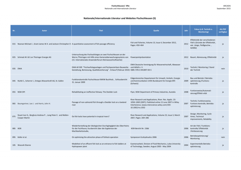 Datei:1100px-150925 Baustein 1 Literatur-1.png
