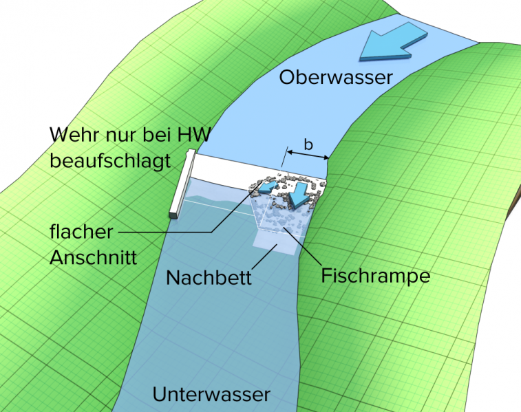 Datei:Fischaufstiegsanlage3.png