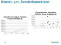 Vorschaubild der Version vom 07:14, 7. Okt. 2019
