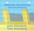 Vorschaubild der Version vom 07:16, 7. Okt. 2019