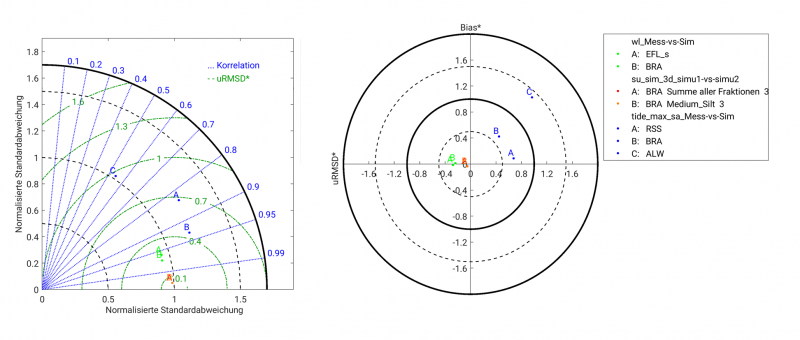 Datei:Beispiel TaylorTarget.png