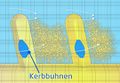 Vorschaubild der Version vom 07:08, 7. Okt. 2019