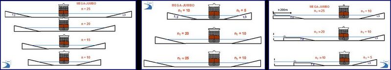 Datei:20190925075810!1200px-Fahwasserquerschn MegaJumbo b1.jpg