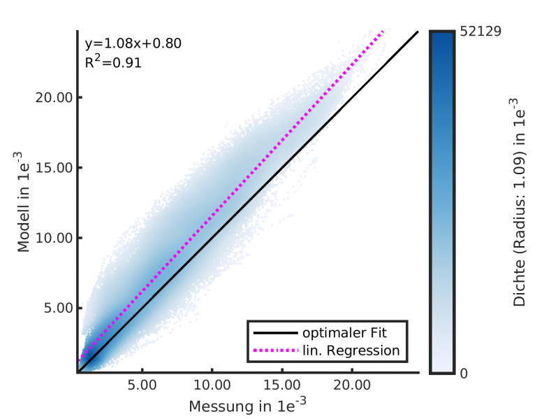 Datei:S.19.004.sea water salinity.scat.Nordenham.png