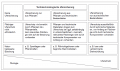 Vorschaubild der Version vom 07:11, 7. Okt. 2019
