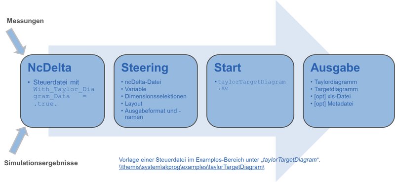 Datei:20190925074038!1600px-Ablauf TaylorTarget.png