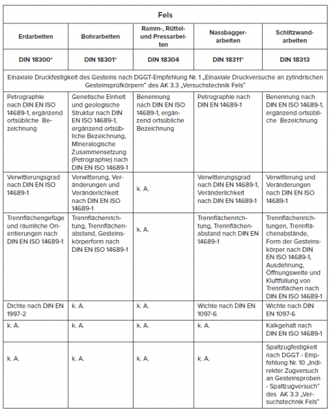 Datei:20190925073838!BAWBrief 01 2014 Anlage2.png